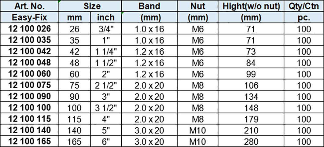 Sprinkler Clamp with Rubber, Zinc-plated.jpg